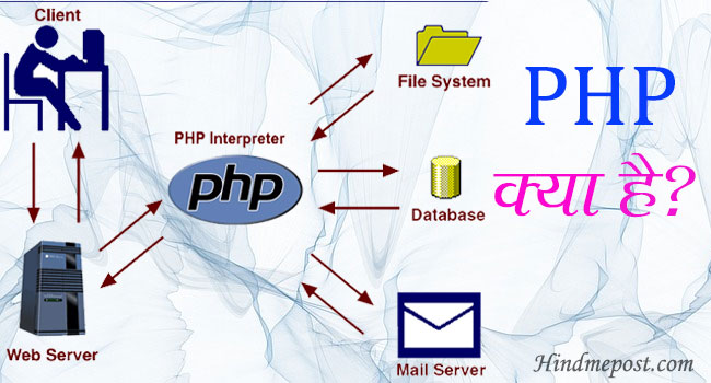 what is php in hindi